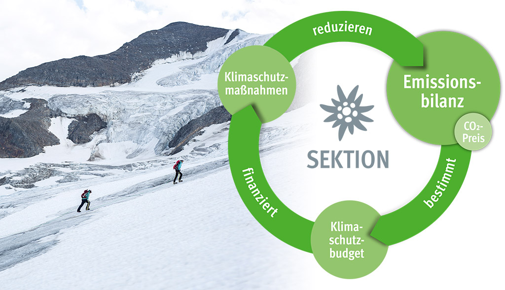 dav-bad-reichenhall-klimaschutz-emissionsbilanzierung